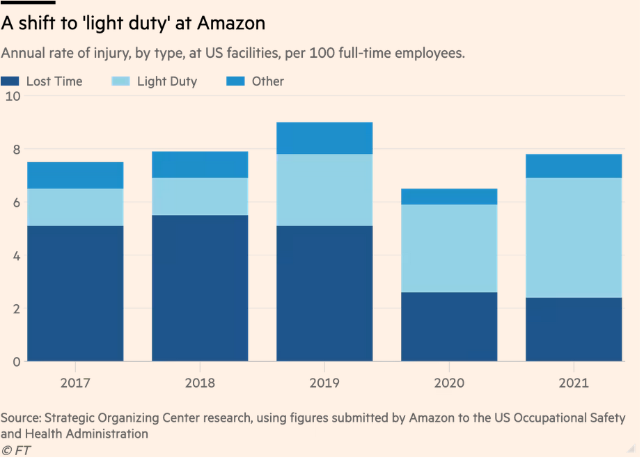 /brief/img/Screenshot 2022-04-21 at 07-07-49 Amazon draws criticism over charity work scheme for injured warehouse staff.png